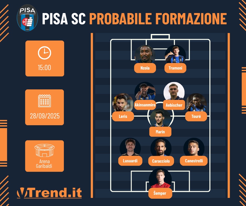 Probabile formazione del Pisa contro la Fiorentina