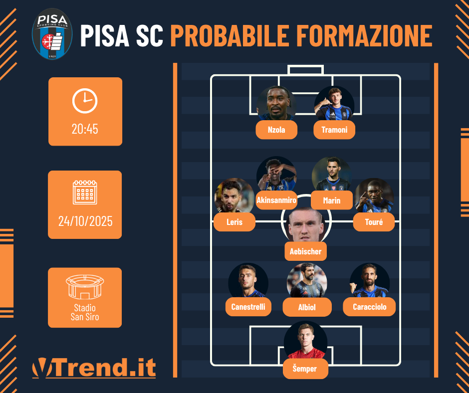 Milan Pisa formazione