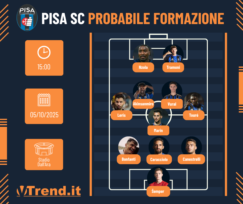Bologna-Pisa, la probabile formazione dei nerazzurri