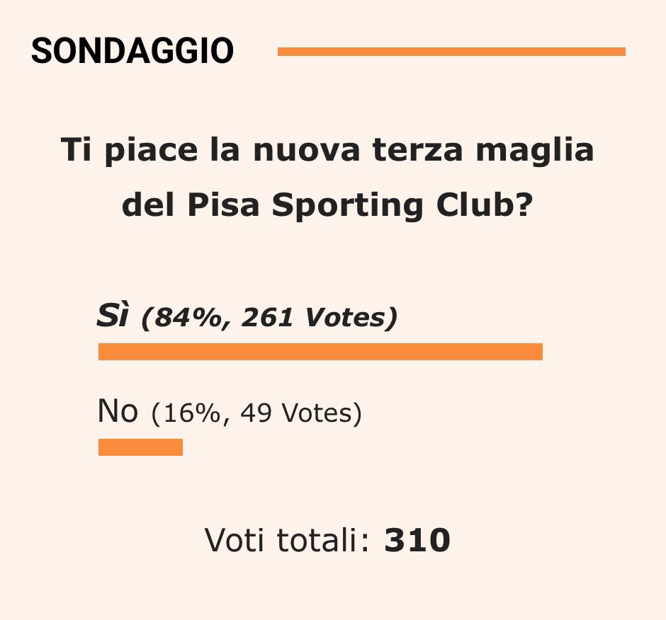 Sondaggio Pisa maglia