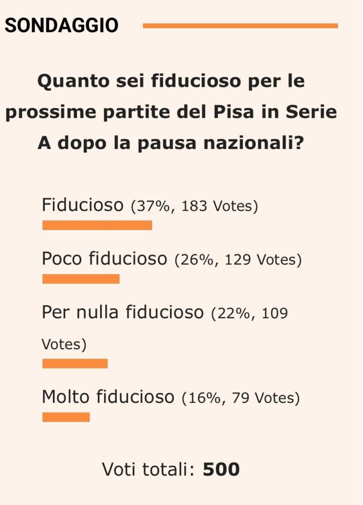 Risultati sondaggio Pisa
