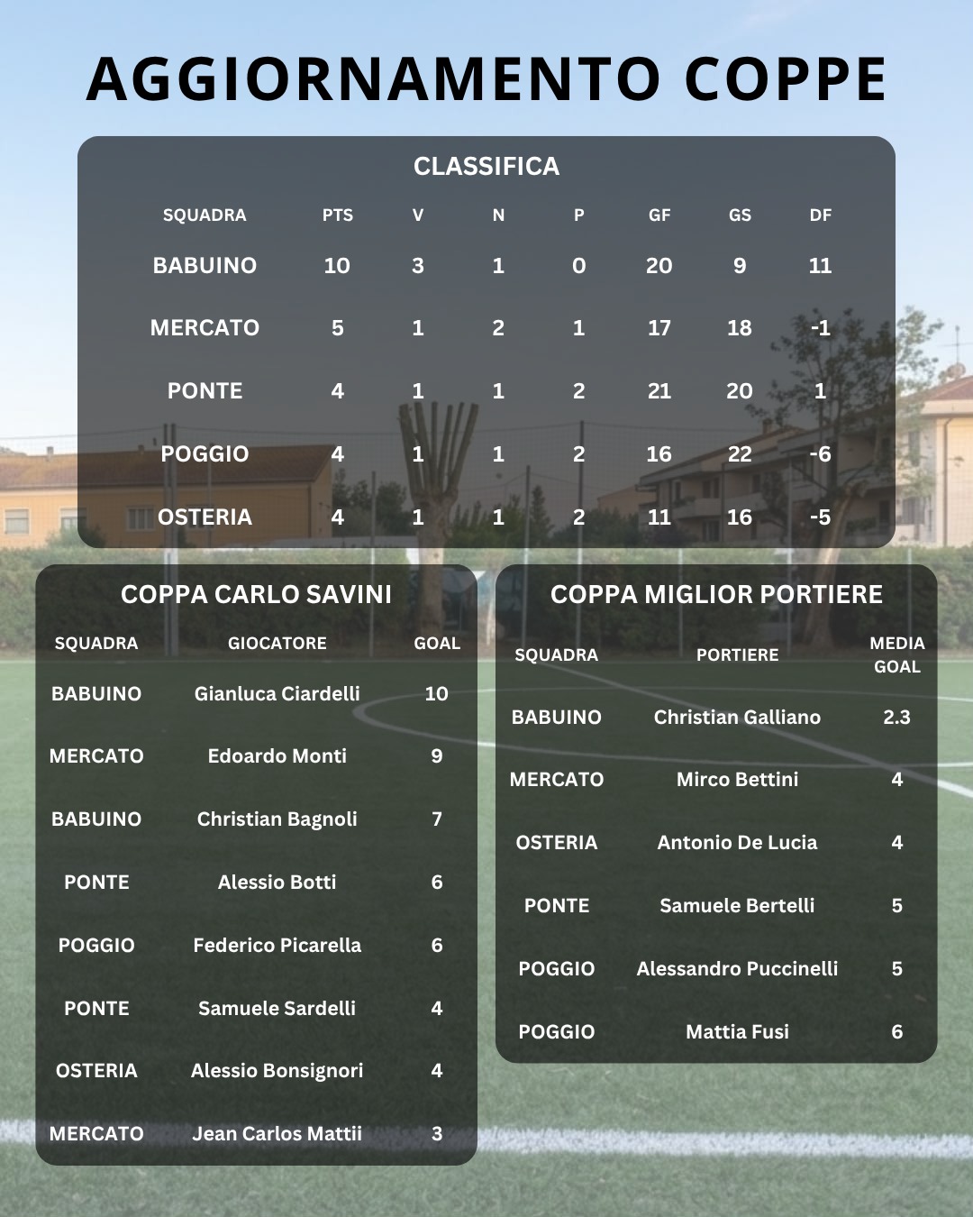 Torneo dei Rioni di Forcoli