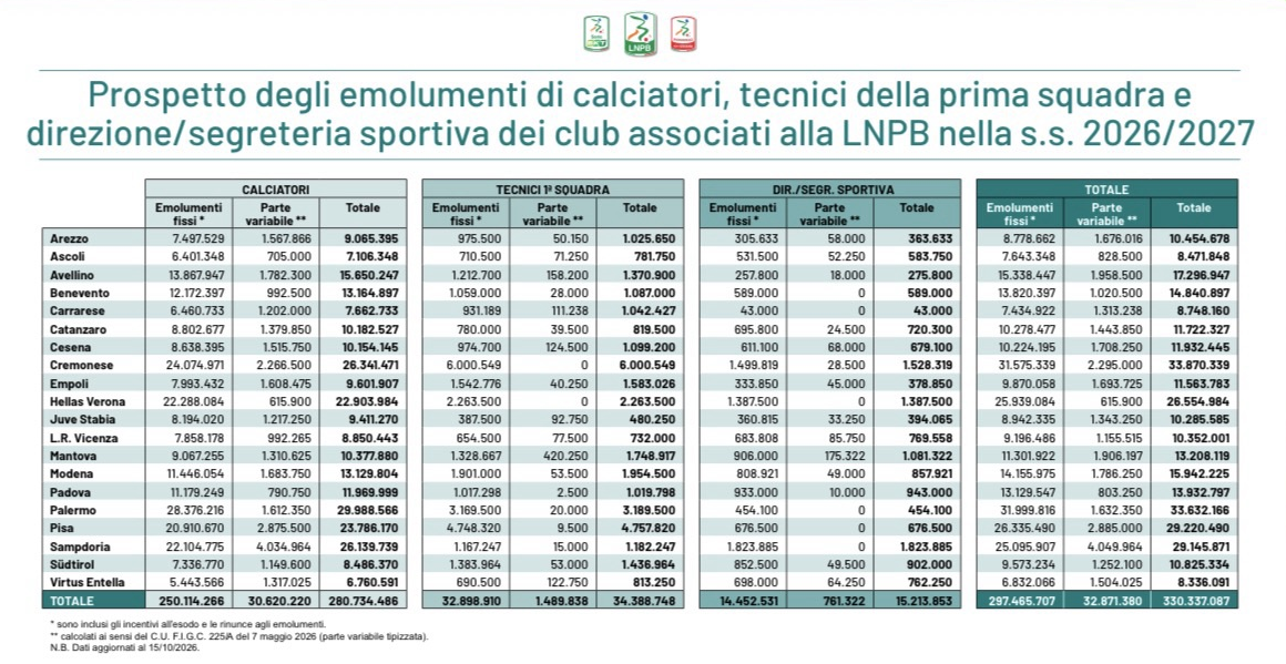 Pisa monte ingaggi